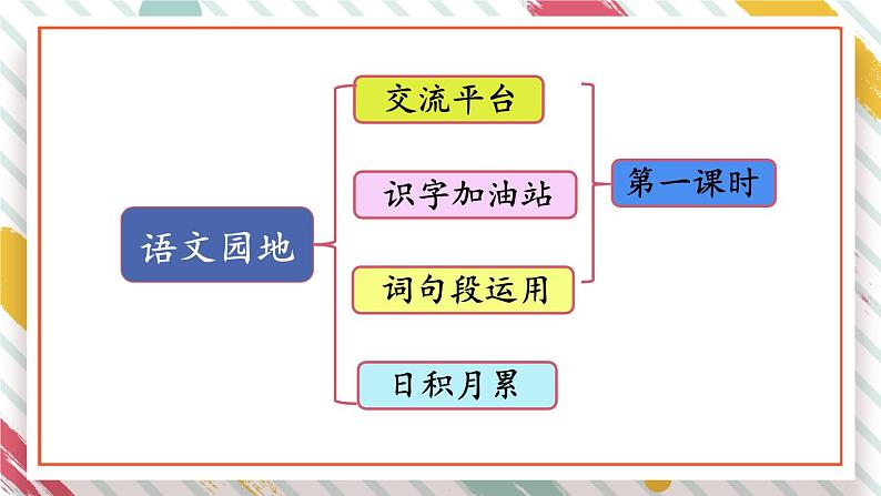 部编版语文三年级下册 语文园地八（第一课时） 课件第2页