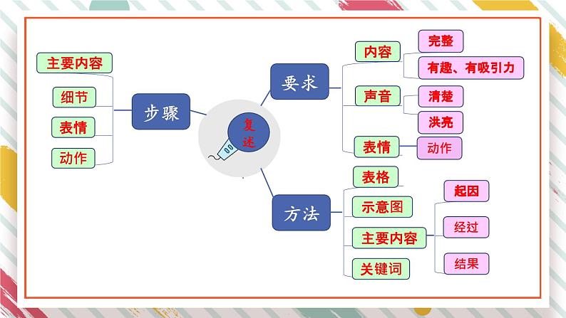 部编版语文三年级下册 语文园地八（第一课时） 课件第8页