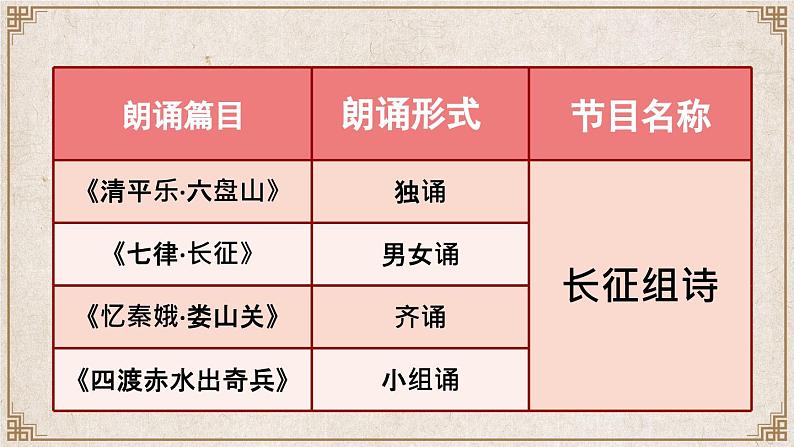 部编版语文四年级下册 综合性学习：举办诗歌朗诵会 课件第5页