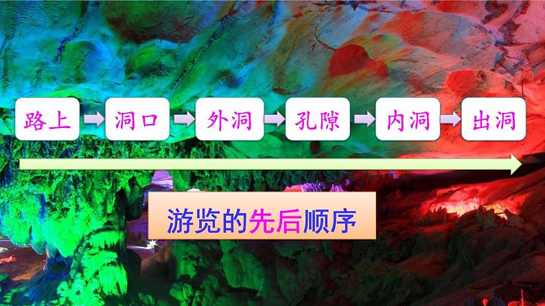 部编版语文四年级下册 交流平台·初试身手 课件05