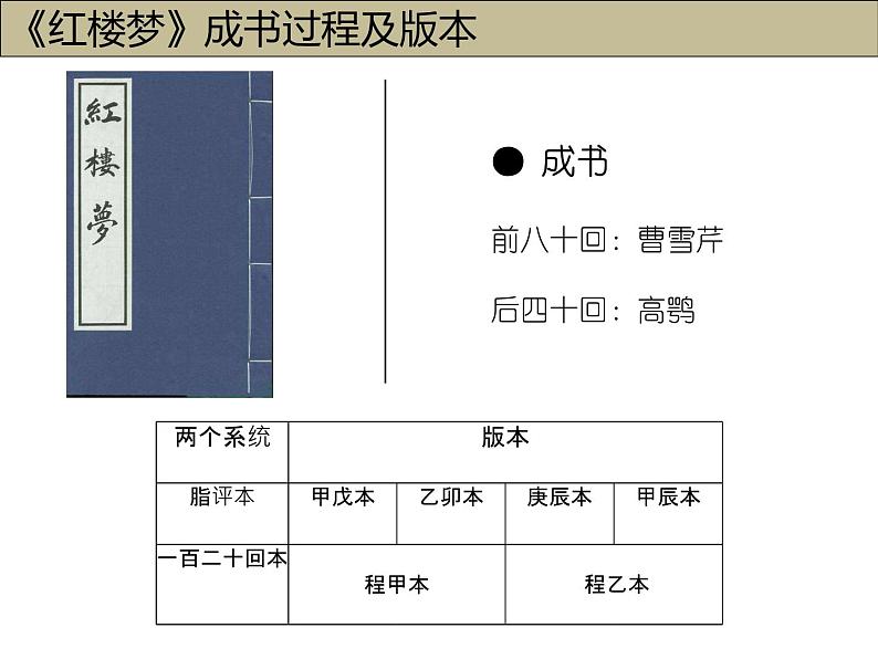 【古】红楼梦（上） 阅读拓展课件第5页