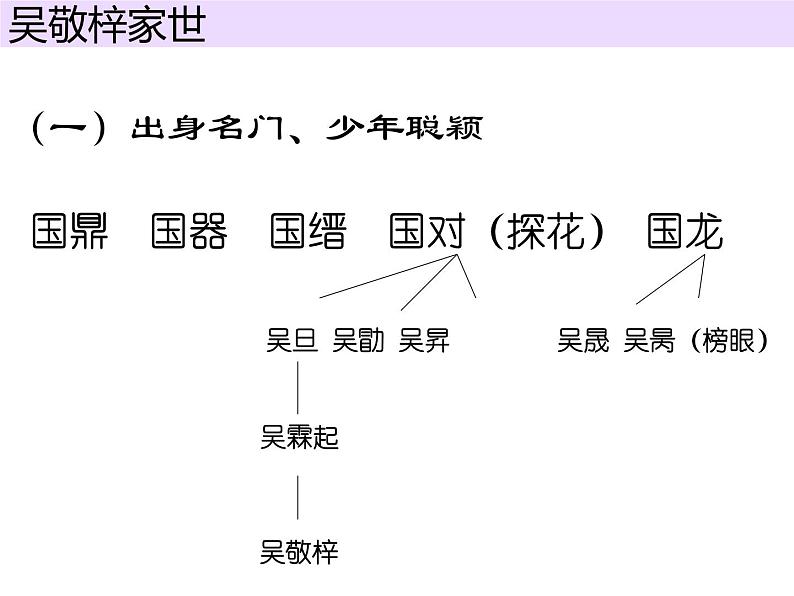 【古】儒林外史（上） 阅读拓展课件第3页