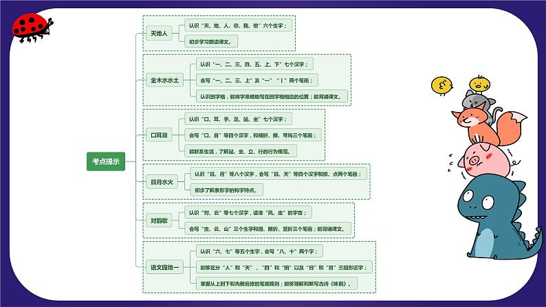 【期末复习】第一单元（复习课件）-2023-2024学年一年级语文上册单元复习（统编版）04