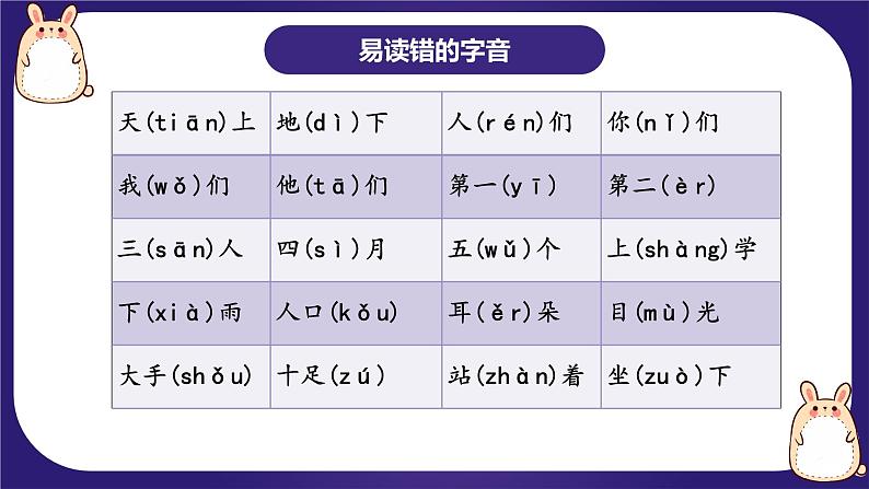 【期末复习】第一单元（复习课件）-2023-2024学年一年级语文上册单元复习（统编版）06