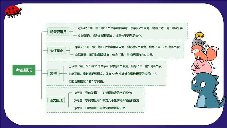 【期末复习】第七单元（复习课件）-2023-2024学年一年级语文上册单元复习（统编版）04