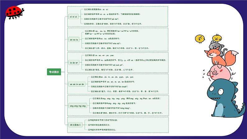 【期末复习】第三单元（复习课件）-2023-2024学年一年级语文上册单元复习（统编版）04