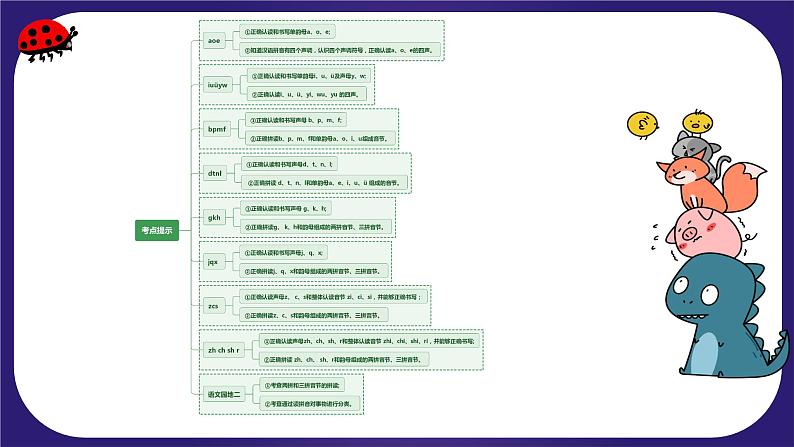 【期末复习】第二单元（复习课件）-2023-2024学年一年级语文上册单元复习（统编版）第4页