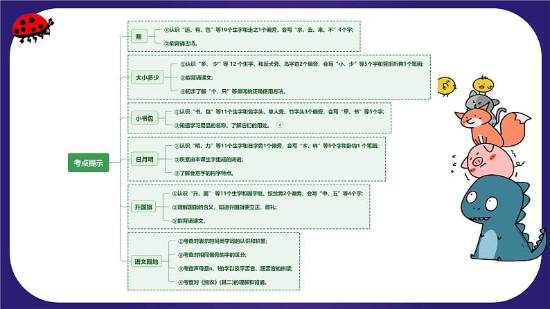 【期末复习】第五单元（复习课件）-2023-2024学年一年级语文上册单元复习（统编版）04