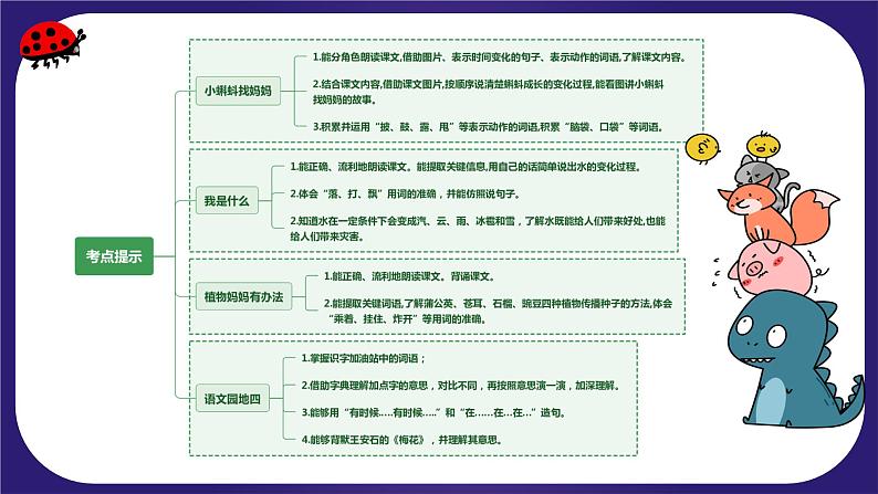 【期末复习】统编版 小学语文 2023-2024学年 二年级上册 第一单元（复习课件）04