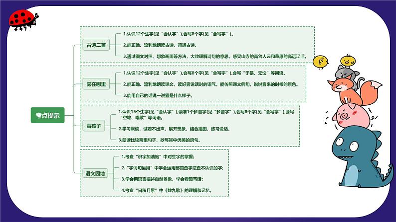 【期末复习】统编版 小学语文 2023-2024学年 二年级上册 第七单元（复习课件）04