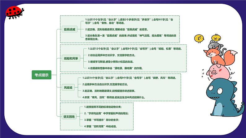 【期末复习】统编版 小学语文 2023-2024学年 二年级上册 第八单元（复习课件）04