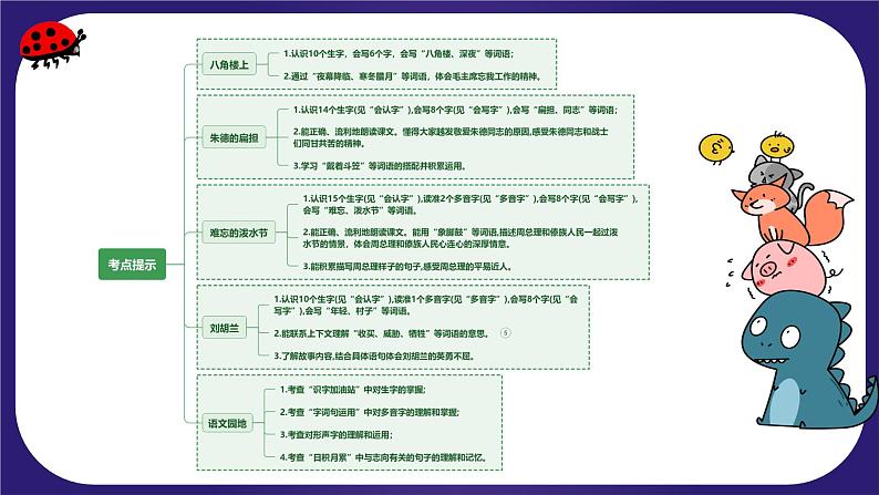 【期末复习】统编版 小学语文 2023-2024学年 二年级上册 第六单元（复习课件）04