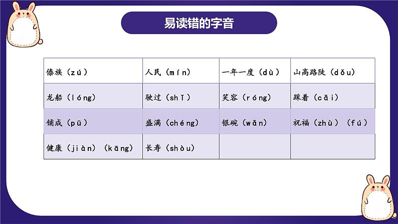 【期末复习】统编版 小学语文 2023-2024学年 二年级上册 第六单元（复习课件）07