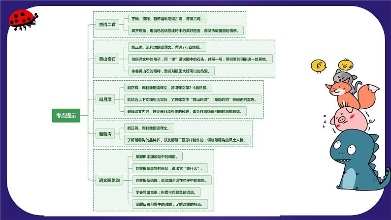 【期末复习】统编版 小学语文 2023-2024学年 二年级上册 第四单元（复习课件）第4页