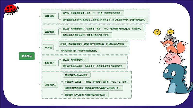 【期末复习】统编版 小学语文 2023-2024学年 二年级上册 第三单元（复习课件）04