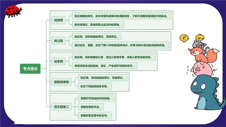 【期末复习】统编版 小学语文 2023-2024学年 二年级上册 第二单元（复习课件）第4页