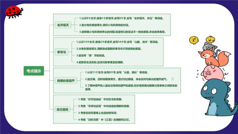 【期末复习】统编版 小学语文 2023-2024学年 二年级上册 第五单元（复习课件）04