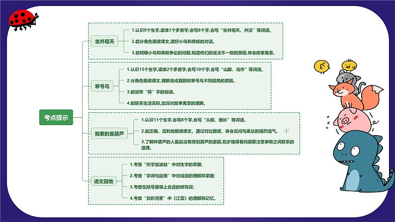 【期末复习】统编版 小学语文 2023-2024学年 二年级上册 第五单元（复习课件）第4页