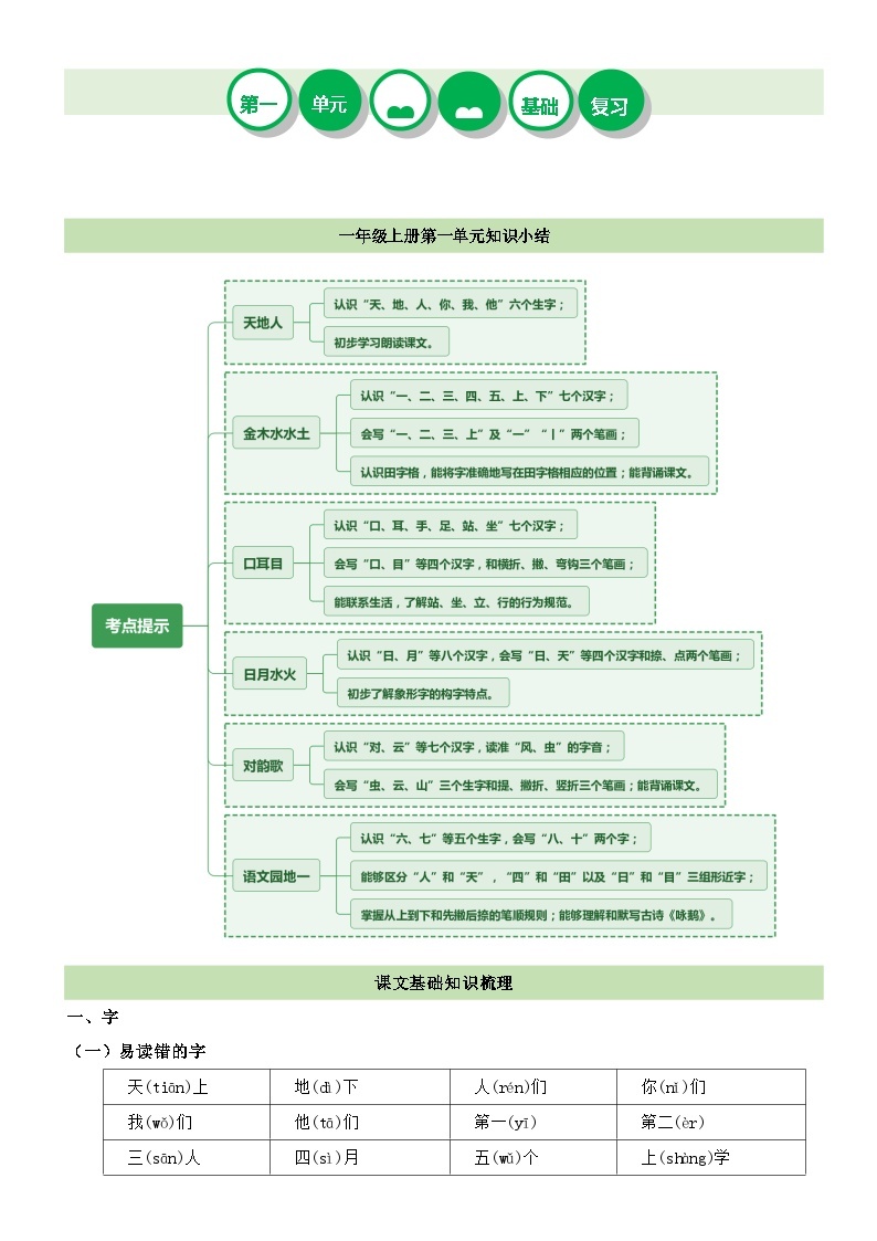 【期末复习】第一单元（知识清单）-2023-2024学年一年级语文上册单元复习（统编版）01