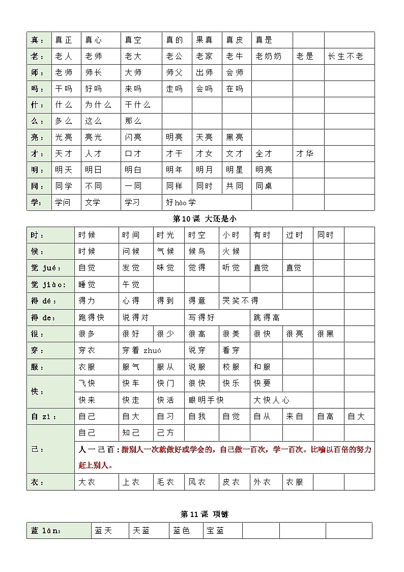 【期末复习】第七单元（知识清单）-2023-2024学年一年级语文上册单元复习（统编版）03