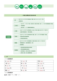 【期末复习】第五单元（知识清单）-2023-2024学年一年级语文上册单元复习（统编版）