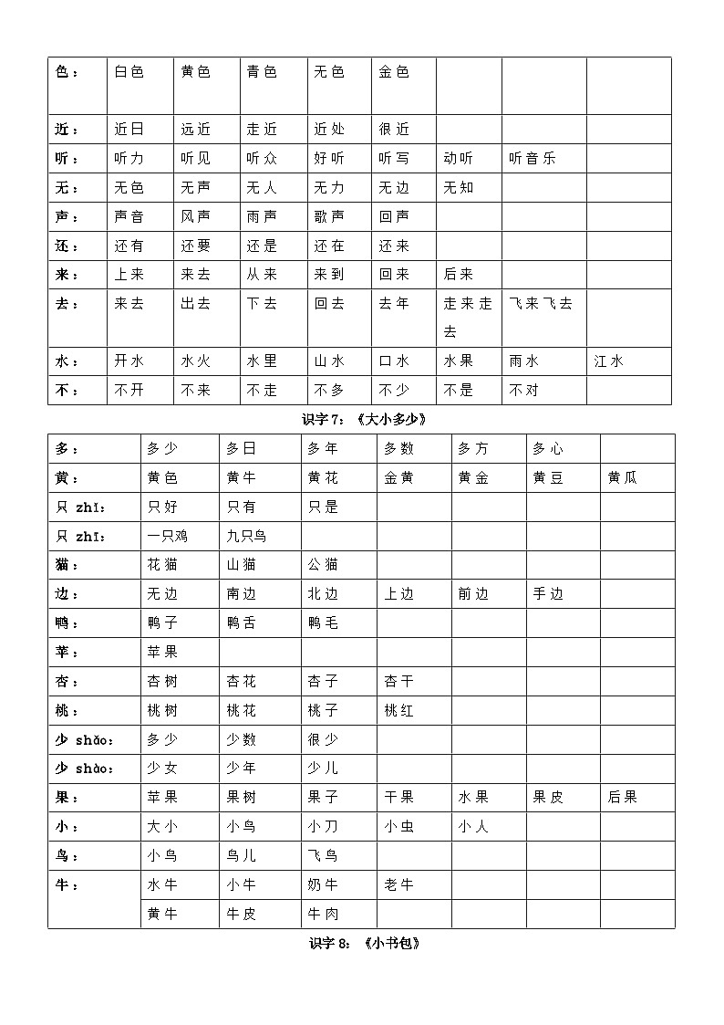 【期末复习】第五单元（知识清单）-2023-2024学年一年级语文上册单元复习（统编版）03