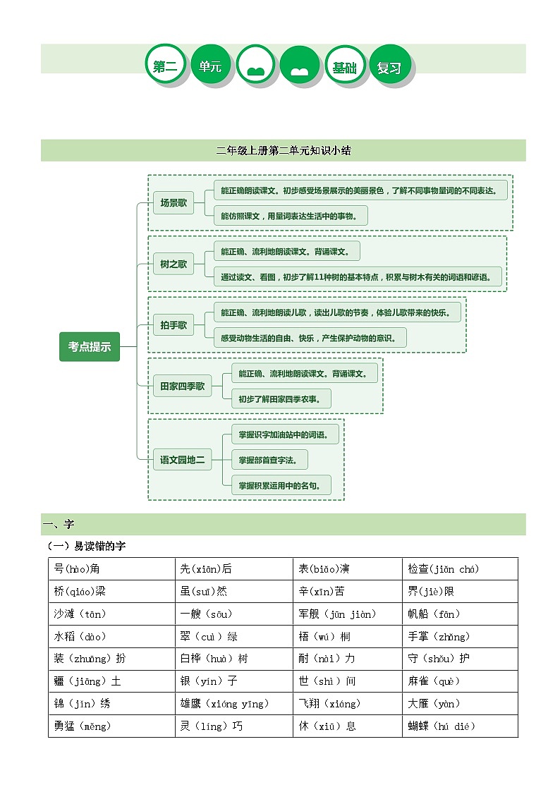 【期末复习】统编版 小学语文 2023-2024学年 二年级上册 第二单元（知识清单）讲义第1页