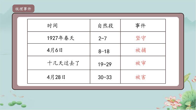 十六年前的回忆  课件第7页