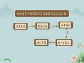 鲁滨逊漂流记（节选） 课件