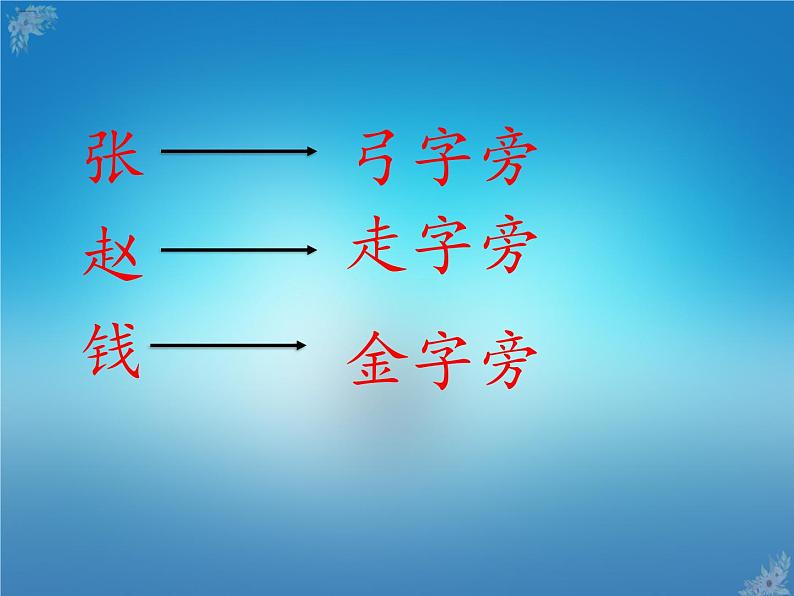 人教部编版一年级语文下册课件2姓氏歌识字2姓氏歌第7页