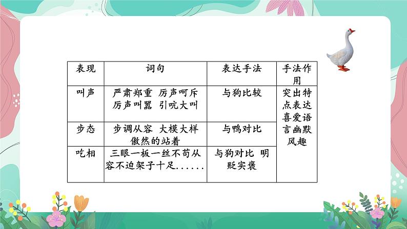 人教部编版小学语文四年级下册第四单元 15  白鹅 课件05