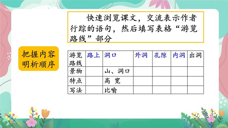 人教部编版小学语文四年级下册第五单元 17 记金华的双龙洞 课件02