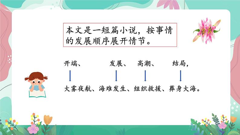 人教部编版小学语文四年级下册第七单元 24 “诺曼底号”遇难记 课件04