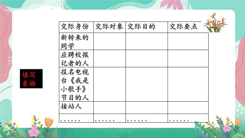 人教部编版小学语文四年级下册第七单元 口语交际-自我介绍 课件03