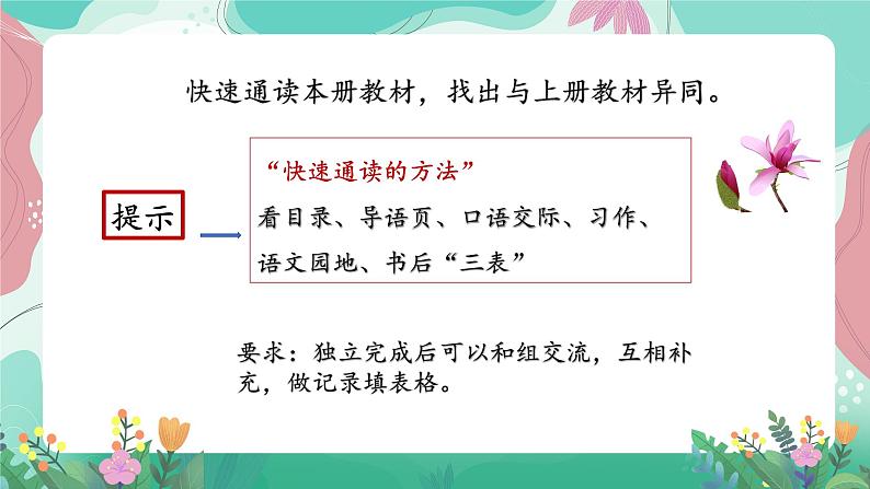 人教部编版小学语文四年级下册-全册要素梳理 课件05