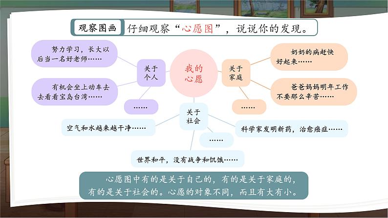 习作：心愿  课件07