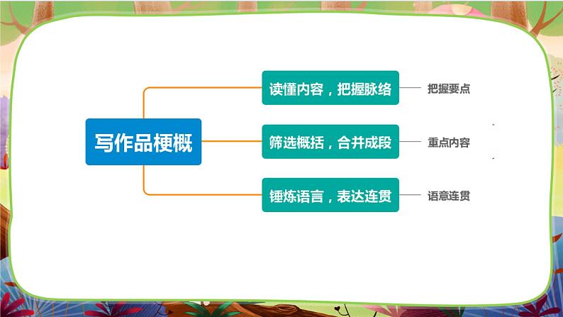 【核心素养】统编版语文六下 习作二：写作品梗概（课件+教案+音视频备课素材）04