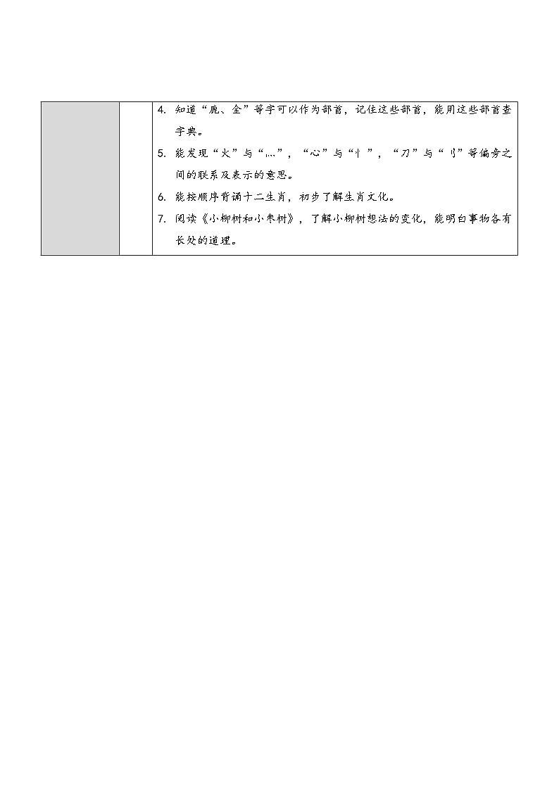 人教部编版语文二年级下册 识字1 神州谣 教案02