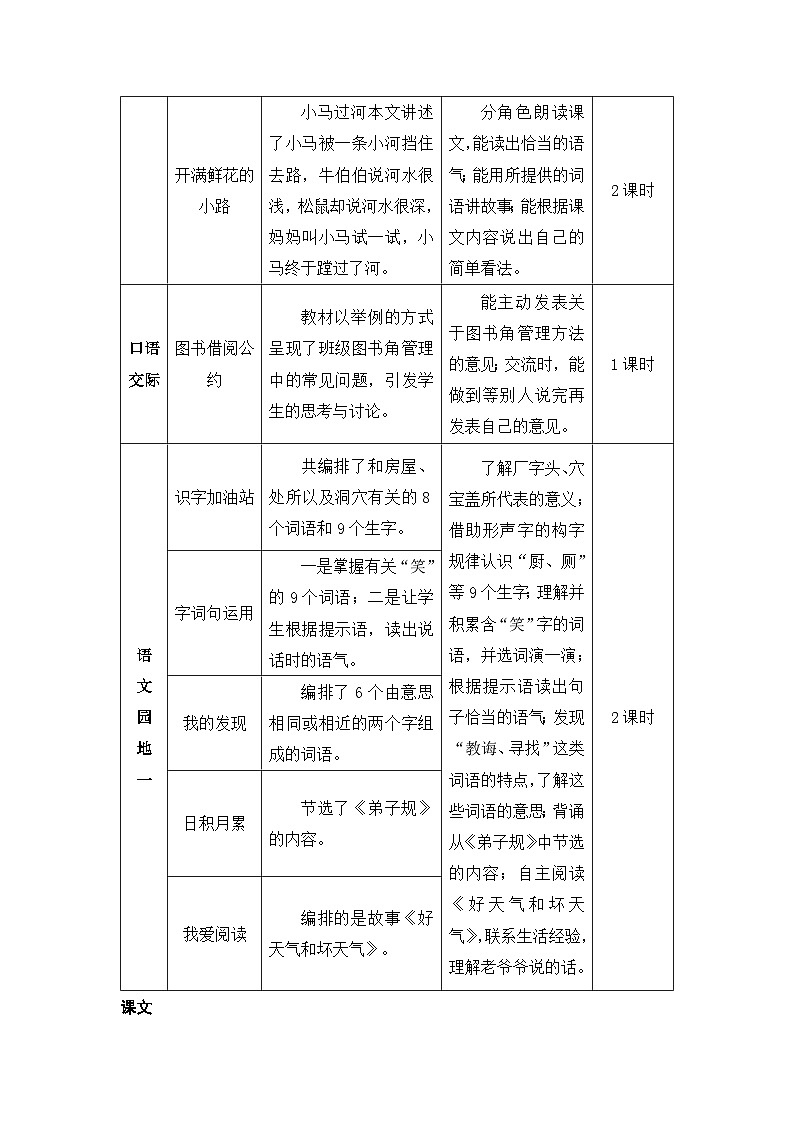 12 寓言二则（教案）第2页