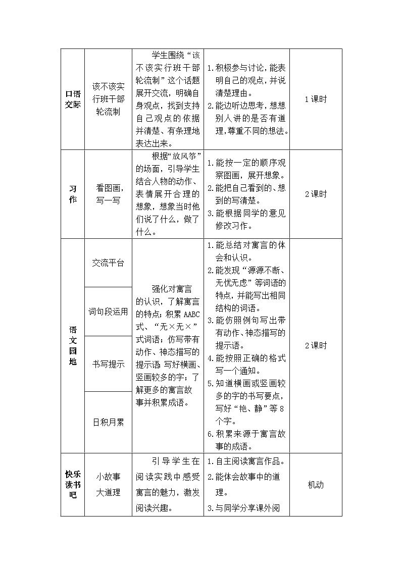 人教部编版语文三年级下册 5 守株待兔 教学设计02