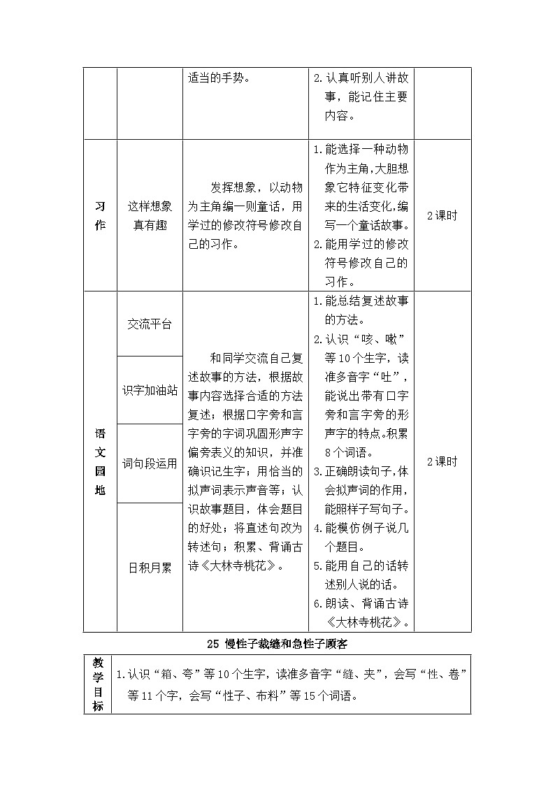 人教部编版语文三年级下册 25 慢性子裁缝和急性子顾客 教学设计02