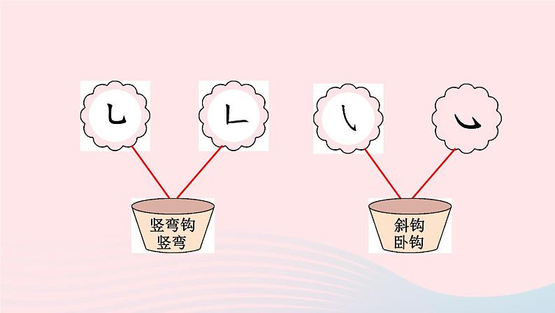 2023一年级语文上册期末专题复习胆大心细汉字结构易错字课件（部编版）05