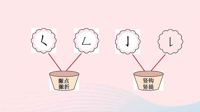 2023一年级语文上册期末专题复习胆大心细汉字结构易错字课件（部编版）06