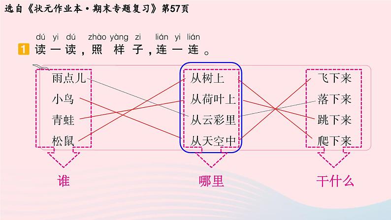 2023一年级语文上册期末专题复习能工巧匠句子课件（部编版）第3页