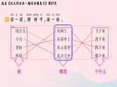 2023一年级语文上册期末专题复习能工巧匠句子课件（部编版）