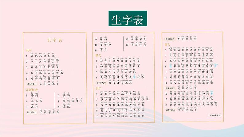 2023一年级语文上册期末专题复习字有道理象形字会意字偏旁课件（部编版）第2页