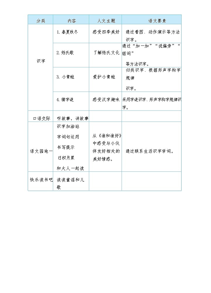 【核心素养】部编版语文一下 识字1《春夏秋冬》课件+教案+音视频素材02