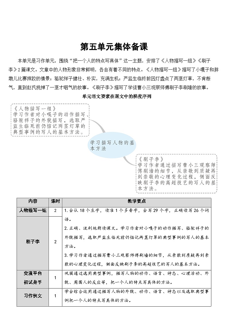 人教部编版语文五年级下册 13 人物描写一组 教案01