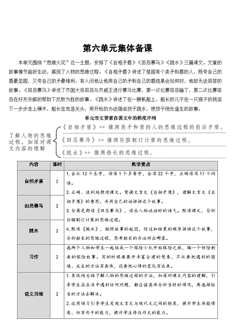 人教部编版语文五年级下册 15 自相矛盾 教案01