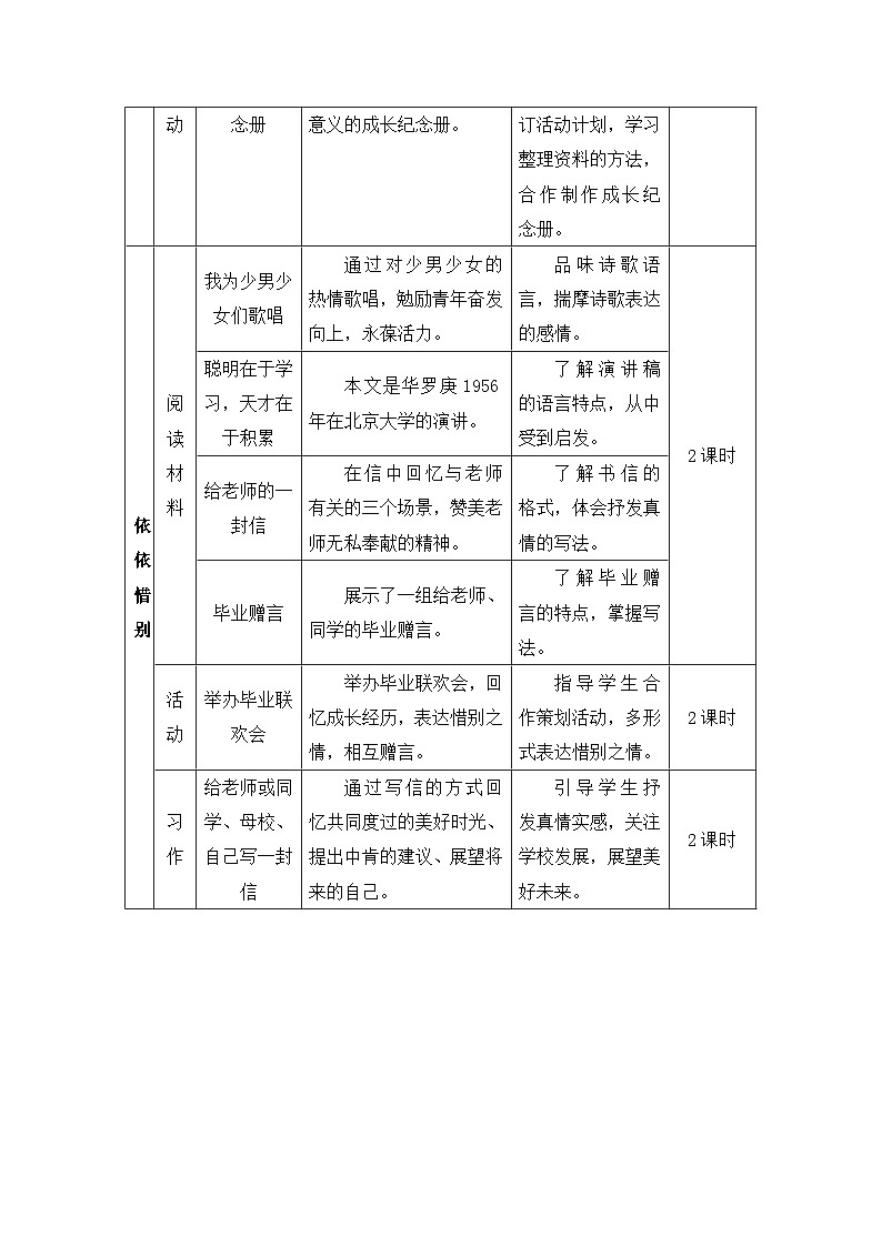 人教部编版语文六下 综合性学习：难忘小学生活 教学设计02